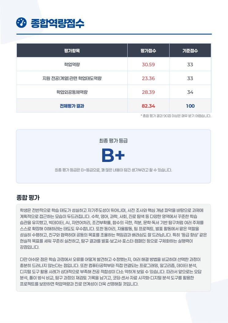 리포트 — 종합역량 점수·등급