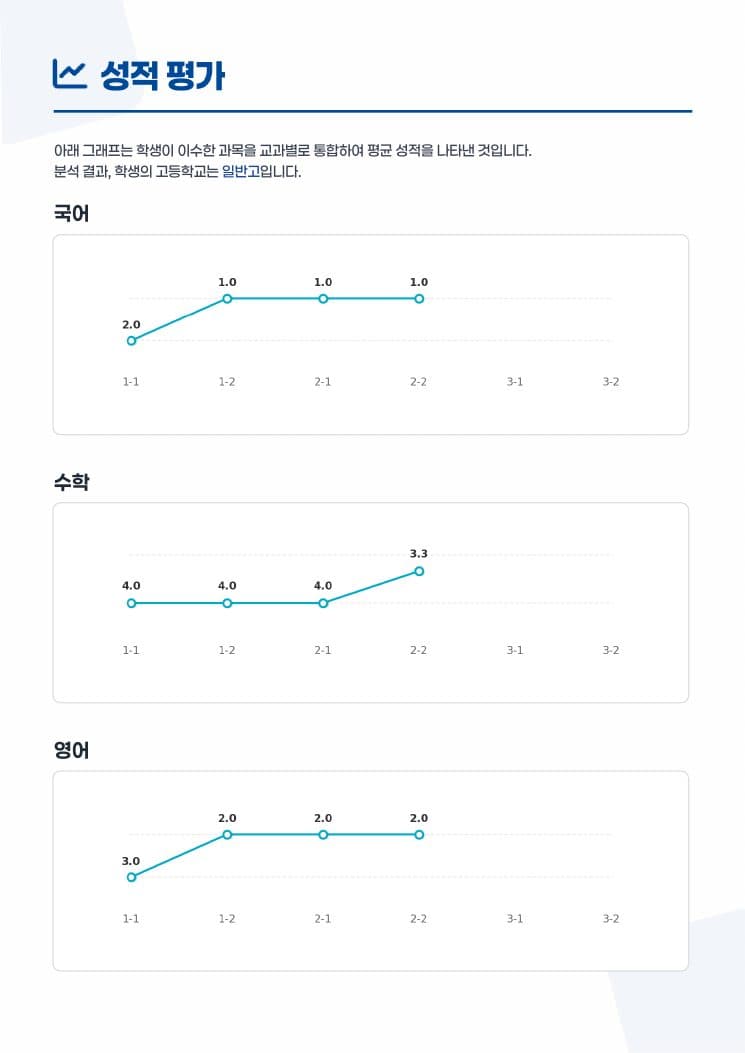 리포트 — 성적 추이 그래프