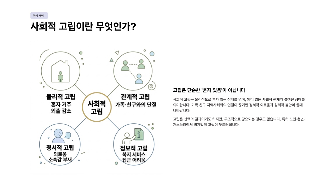 수행평가 발표자료 슬라이드 2